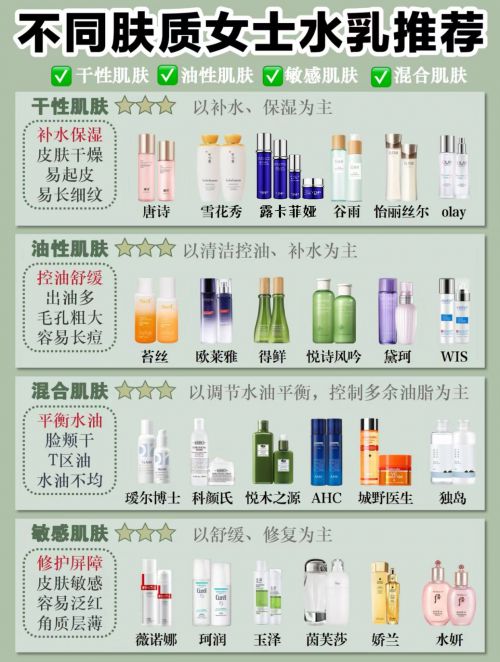 肤品推荐专业视角下优选榜单ag九游会登录抗老去皱纹护(图6)