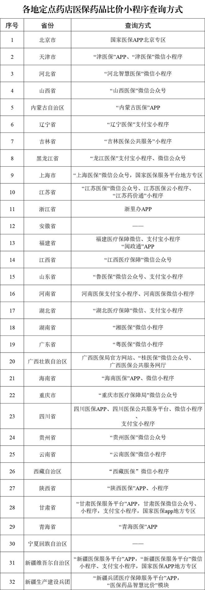看！“比价神器”来了使用攻略→j9九游会网址是什么杭州买药必