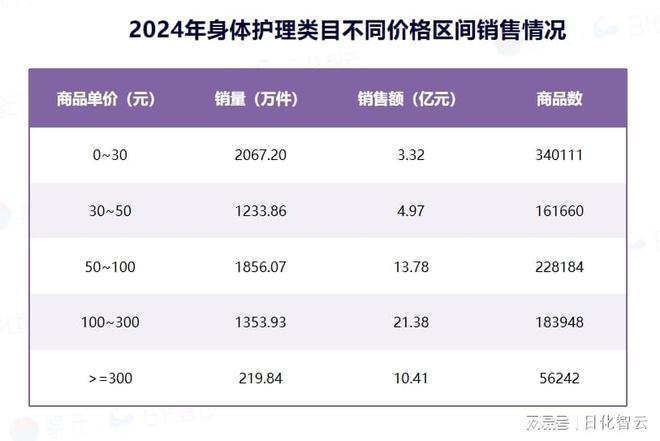 品类市场概况及2025年消费趋势洞察j9国际原创报告 2024年个人护理(图5)