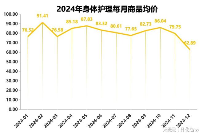 品类市场概况及2025年消费趋势洞察j9国际原创报告 2024年个人护理(图3)