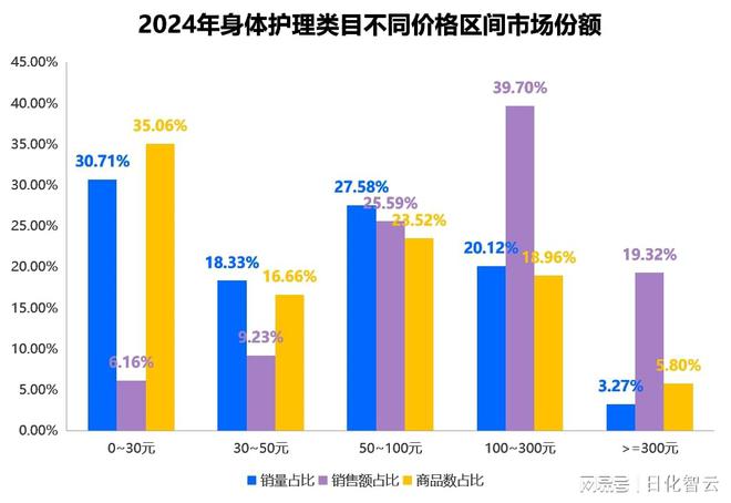 品类市场概况及2025年消费趋势洞察j9国际原创报告 2024年个人护理(图1)