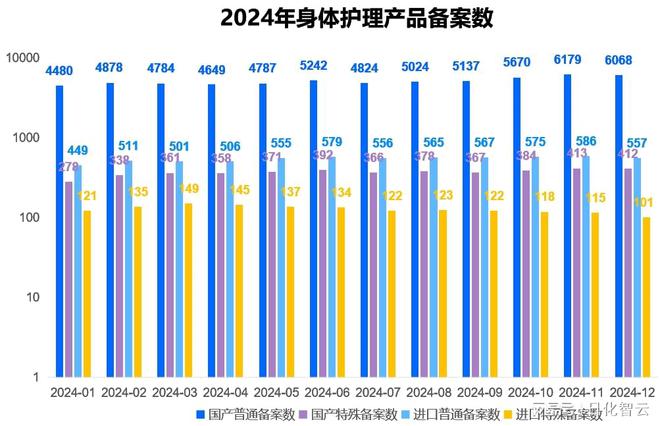 品类市场概况及2025年消费趋势洞察j9国际原创报告 2024年个人护理(图6)