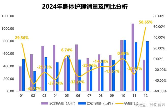 品类市场概况及2025年消费趋势洞察j9国际原创报告 2024年个人护理(图2)