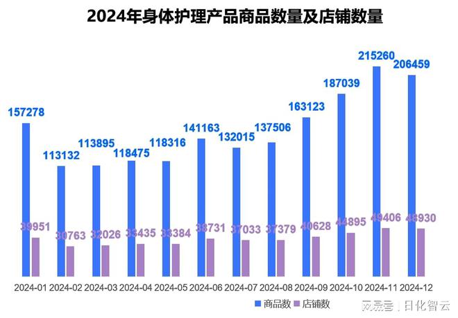 品类市场概况及2025年消费趋势洞察j9国际原创报告 2024年个人护理(图4)
