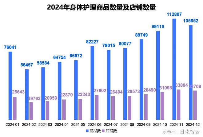 品类市场概况及2025年消费趋势洞察j9国际原创报告 2024年个人护理(图10)