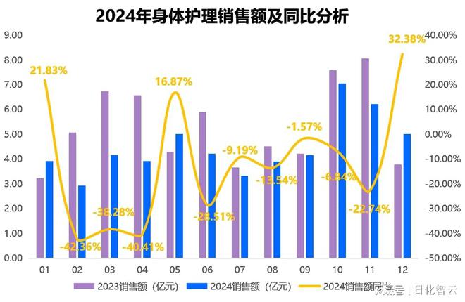 品类市场概况及2025年消费趋势洞察j9国际原创报告 2024年个人护理(图7)