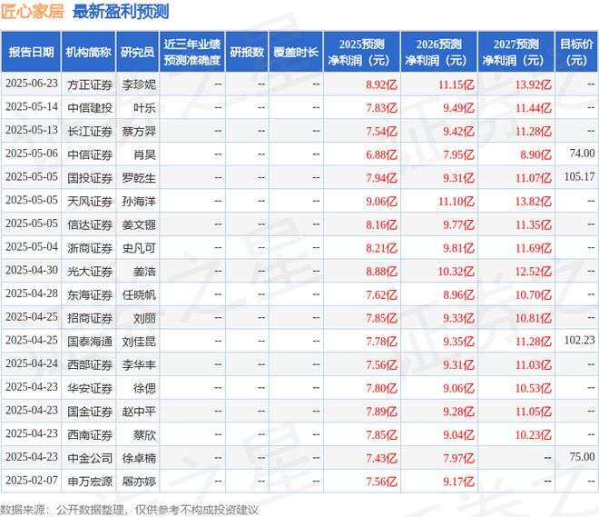 7日召开业绩说明会投资者参与j9国际站匠心家居：6月2