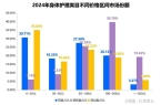 品类市场概况及2025年消费趋势洞察j9
