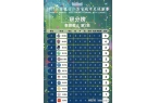 了！坏消息踢进自家球门稳居倒数第一J9国